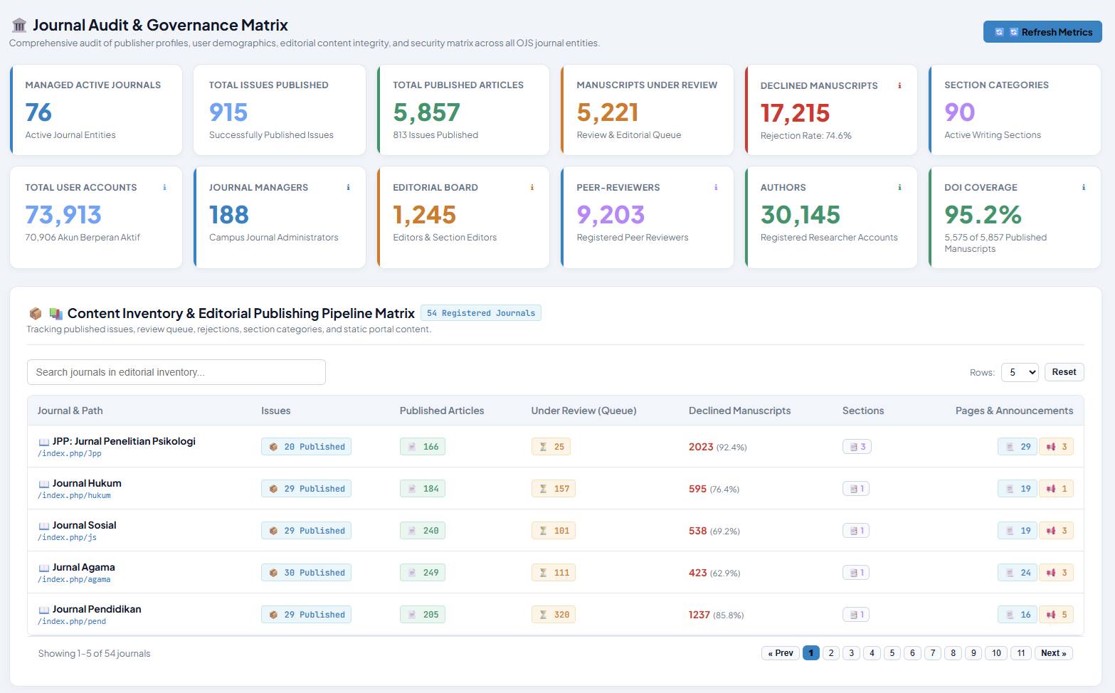 Multi-Journal Audit & Matrix