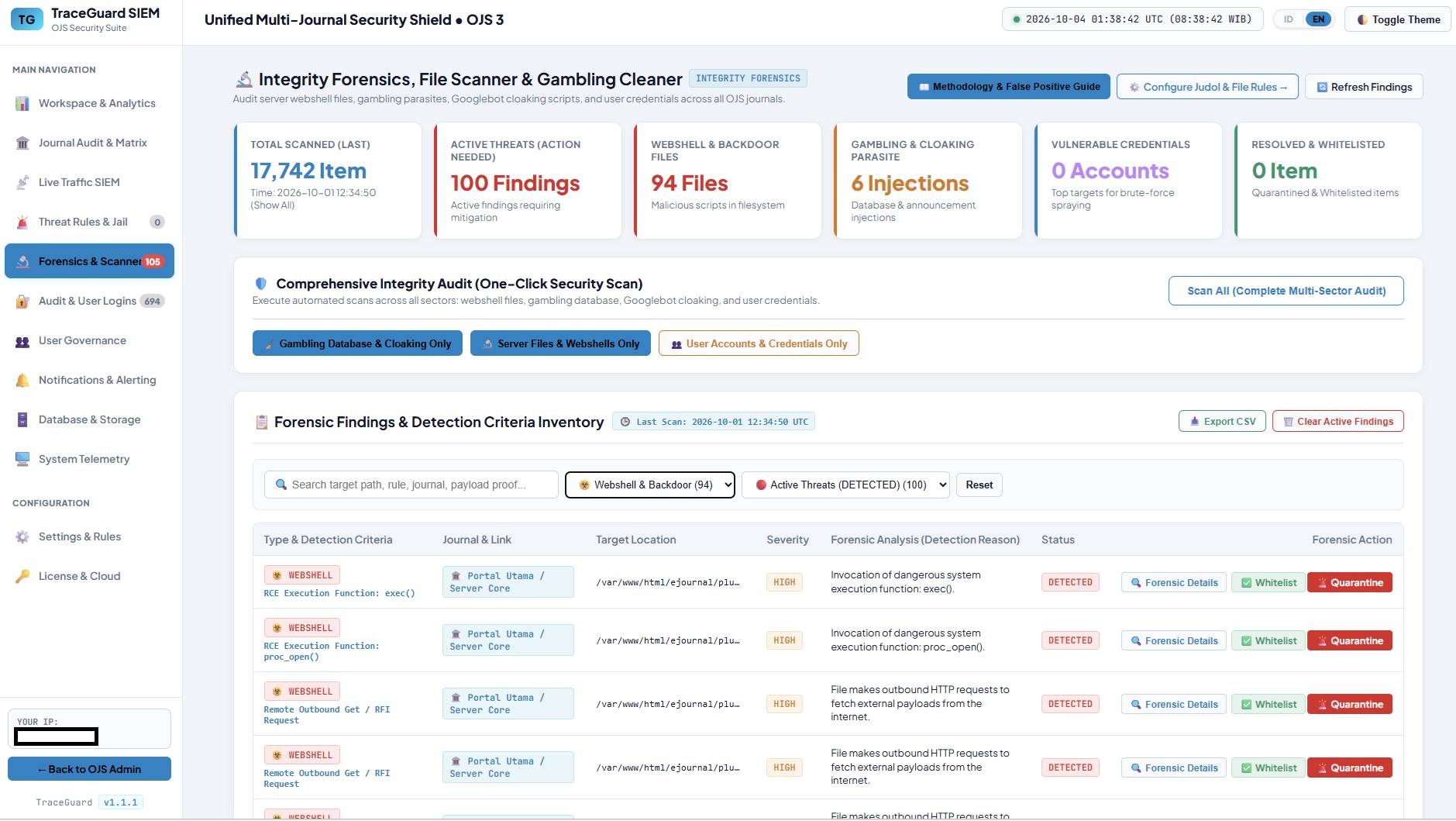Malware, Web Shell & Spam Scanner