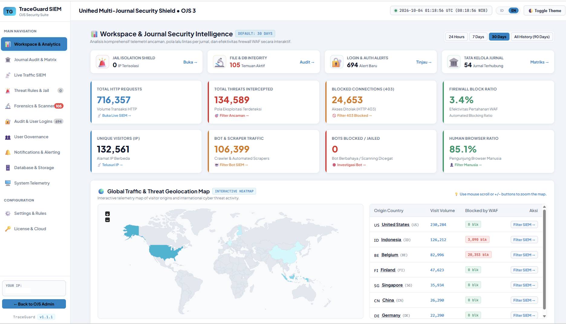 Security Workspace & Overview